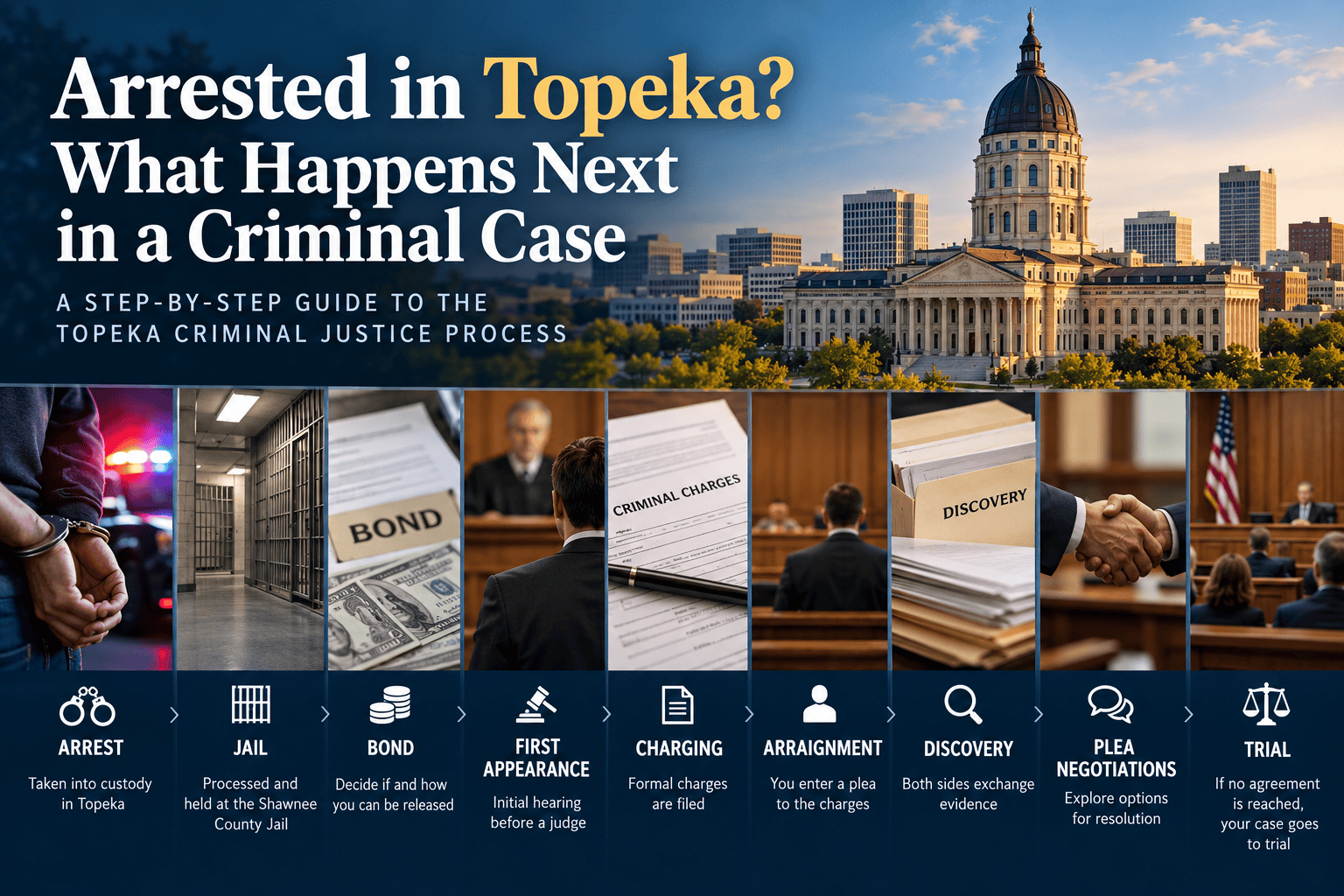 Arrested in Topeka, Kansas?